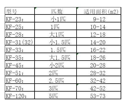 绥中空调维修